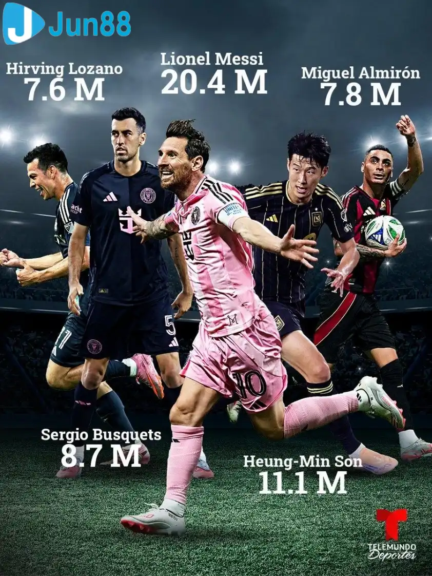 Messi là cầu thủ nhận lương cao nhất MLS (Ảnh: TeleMundo).