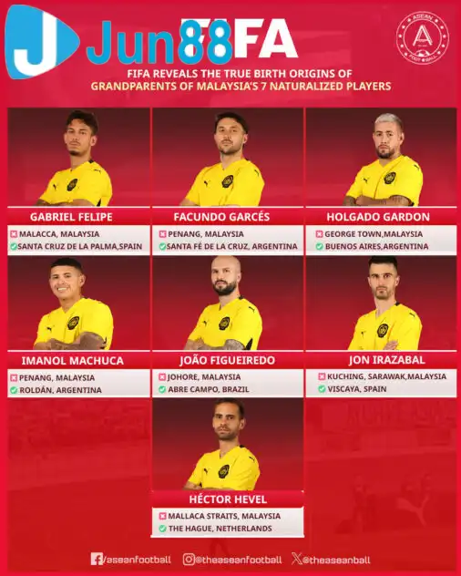 FIFA kết luận bảy cầu thủ nhập tịch của Malaysia không có nguồn gốc rõ ràng để nhập tịch