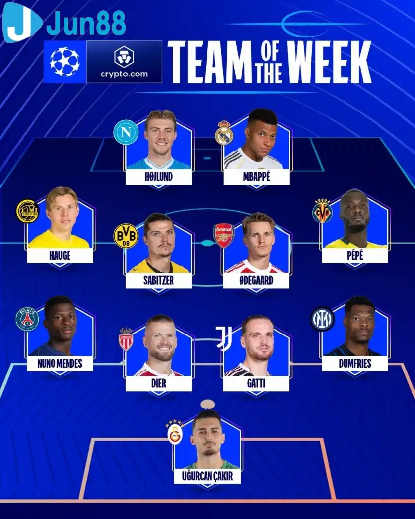 Đội hình tiêu biểu của vòng 2 League Phase UEFA Champions League 2025/26 (Ảnh: UEFA).